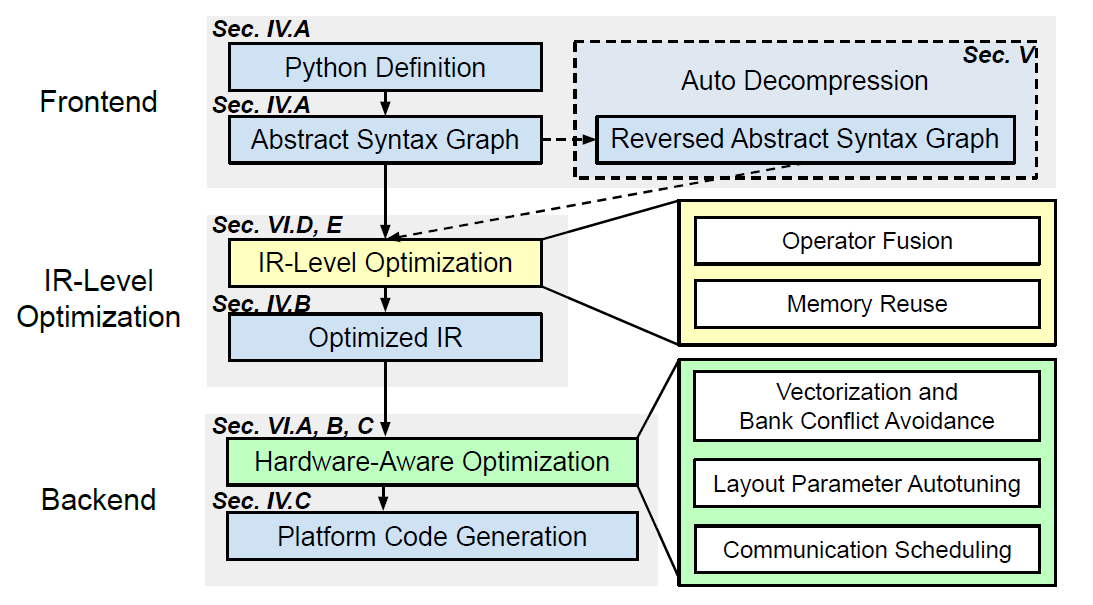 p3z clinical workflow